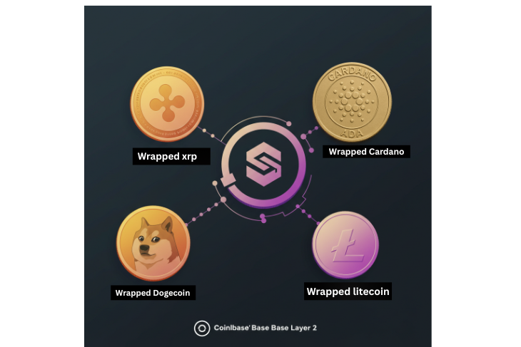 Base Gets Bigger: Wrapped XRP, Cardano, Dogecoin, and Litecoin Coming to Coinbase’s L2 Base Gets Bigger: Wrapped XRP, Cardano, Dogecoin, and Litecoin Coming to Coinbase’s L2